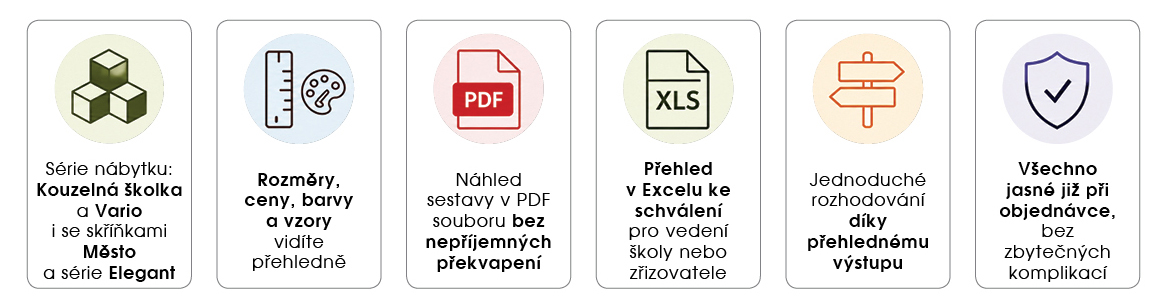 v&yacute;hody n&aacute;bytkov&eacute;ho konfigur&aacute;toru Nomiland